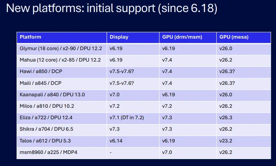 Preview image for Qualcomm Continues Doing More For Their Open-Source Linux Graphics Drivers