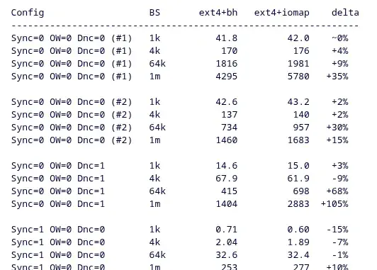 Preview image for EXT4 Introducing IOmap Buffered I/O Path With Some Performance Gains