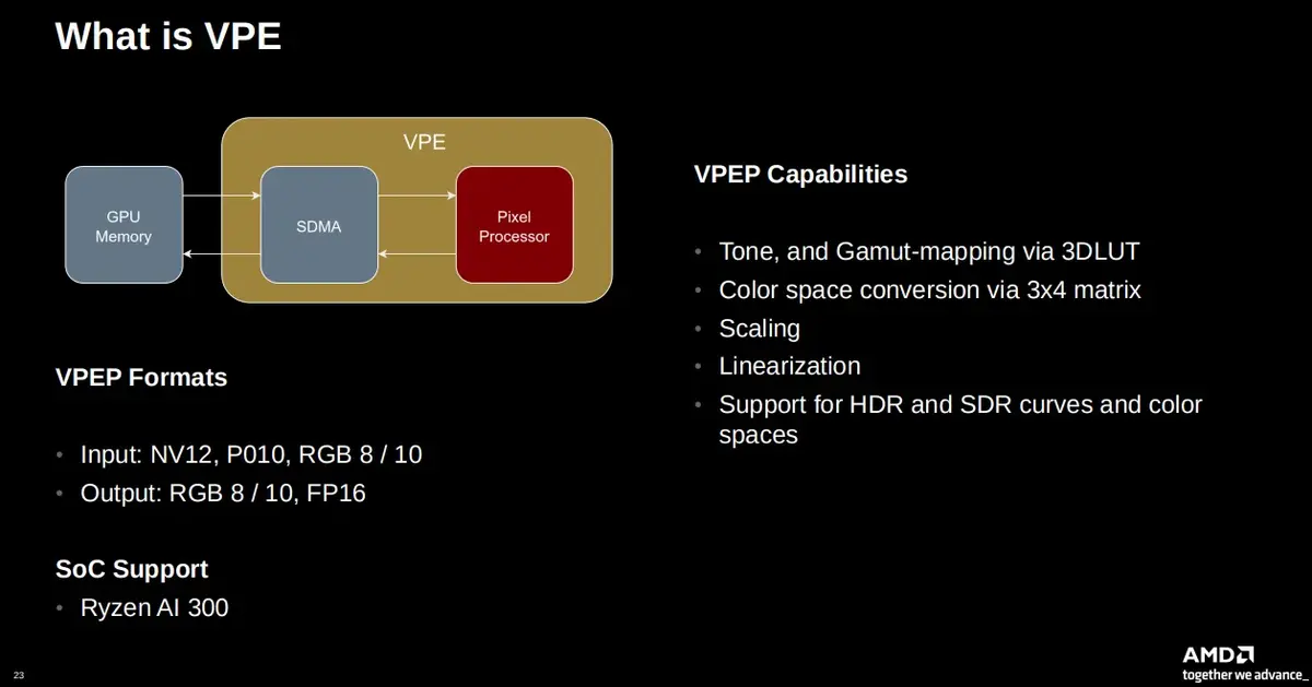 Preview image for AMD VPE 2.0 Support Merged For Mesa 26.2