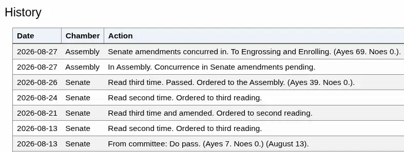 Preview image for California Passes AB-1856 For Open-Source Relief Over Age Verification