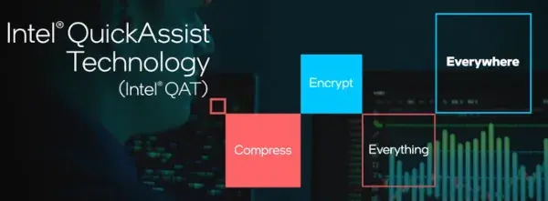 Preview image for Intel QAT Zstd, QAT Gen6 Improvements Merged For Linux 7.1