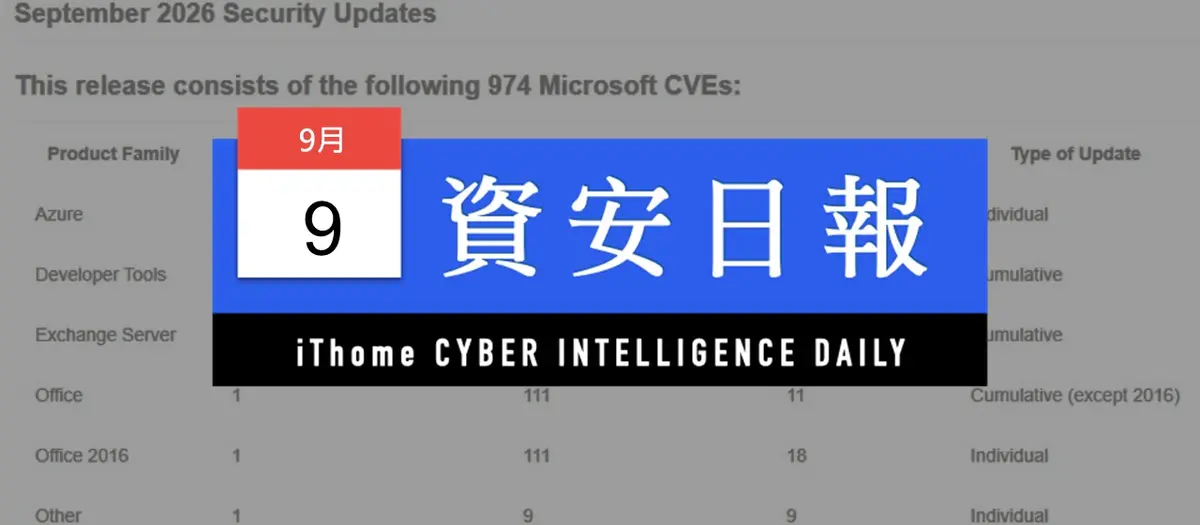 Preview image for 【資安日報】9月9日，微軟9月例行更新破紀錄！修補近1,000個自家產品漏洞
