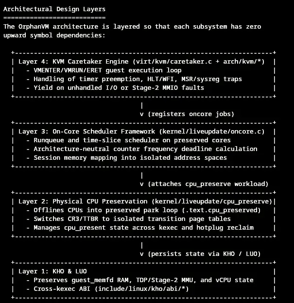 Preview image for Orphaned VMs: Running VMs Uninterrupted While Host Kernel Is Offline For Reboots/Updates