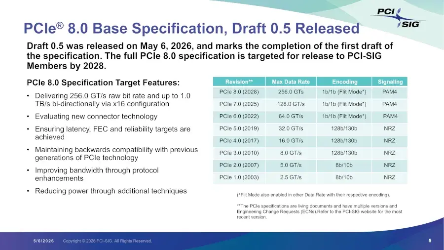 Preview image for PCIe 8.0 Spec Draft 0.5 Released For 1TB/s Bi-Directional x16 Bandwidth