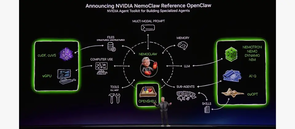 Preview image for Nvidia公布NemoClaw平臺，比OpenClaw更強化安全、穩定