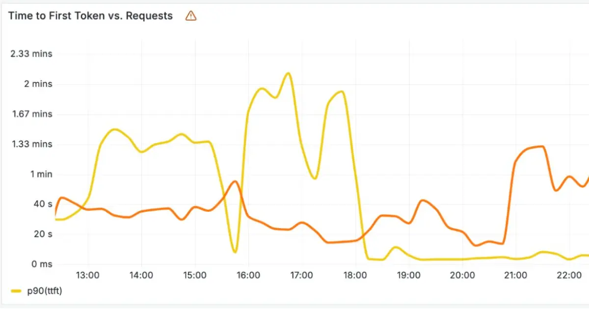 Preview image for Cloudflare Builds High-Performance Infrastructure for Running LLMs