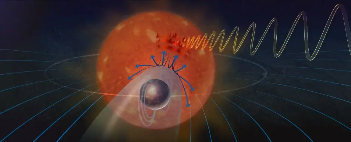 Preview image for Planet orbits so close to its star that their magnetic fields connect