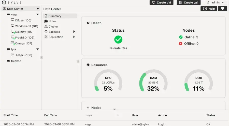 Preview image for FreeBSD Developing New NTSYNC Driver For Accelerating Windows NT Sync Primitives