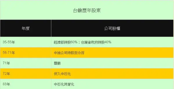 Preview image for 台鹼安順廠失去真相的依法判決首部曲——經濟部是台鹼的股東嗎?