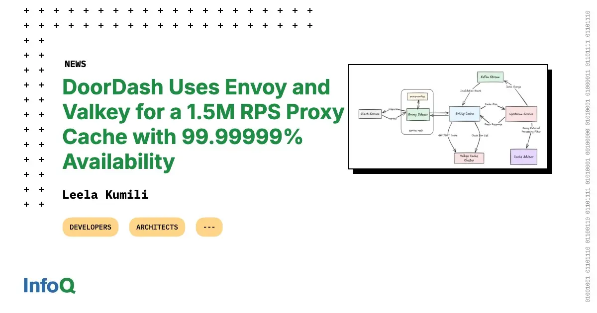 Preview image for DoorDash Uses Envoy and Valkey for a 1.5M RPS Proxy Cache with 99.99999% Availability