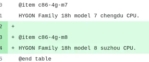 Preview image for New Hygon Model 8 "Suzhou" x86 CPU Support Appears In The GCC Compiler
