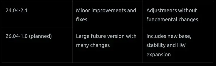 Preview image for Ubuntu Touch Making Progress Toward Ubuntu 26.04, Vulkan &amp; App Updates