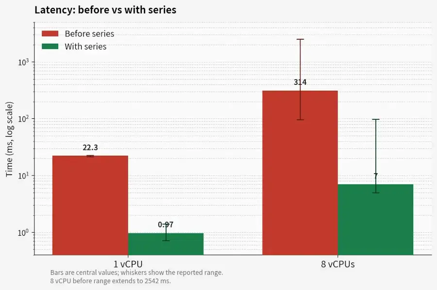 Preview image for New Patches For Linux's Zswap Show Major Improvements