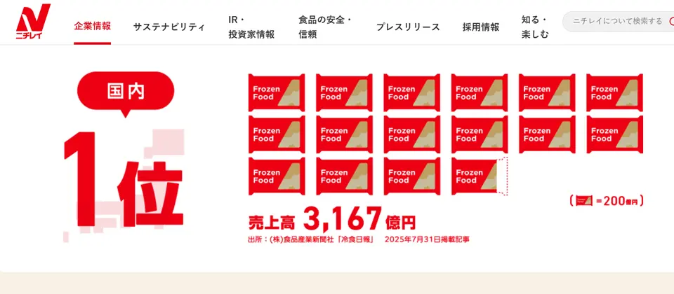 Preview image for 日本知名食品大廠Nichirei遭駭，冷凍倉庫與冷凍食品出貨作業中斷