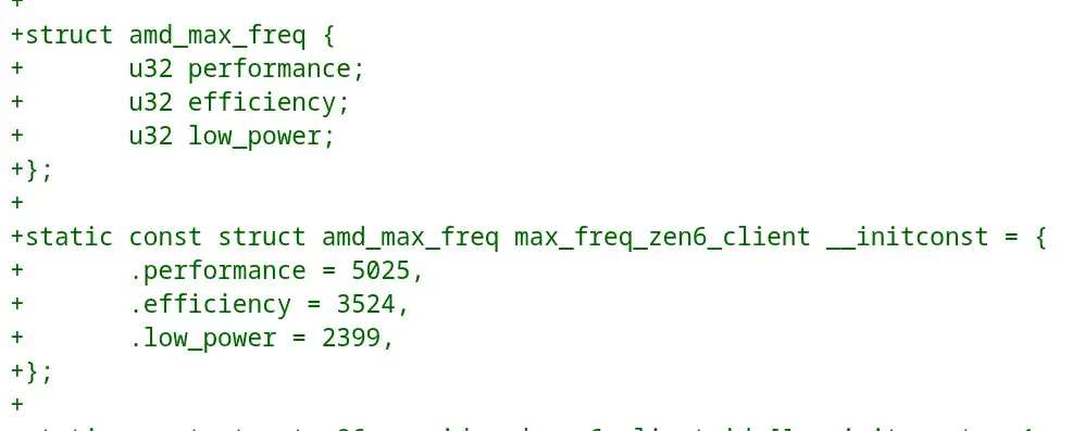 Preview image for Linux Changes For CPPC On Zen 6 Clients - Hard-Coded Default Puts Low-Power Core At 0.47x