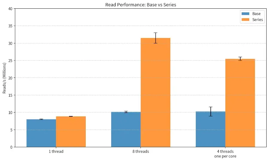 Preview image for Linus Torvalds Working On A Hefty Linux Kernel Improvement With Claude Code