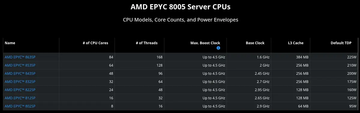 Preview image for AMD Announces The EPYC 8005 Series SKUs From 8 To 84 Cores