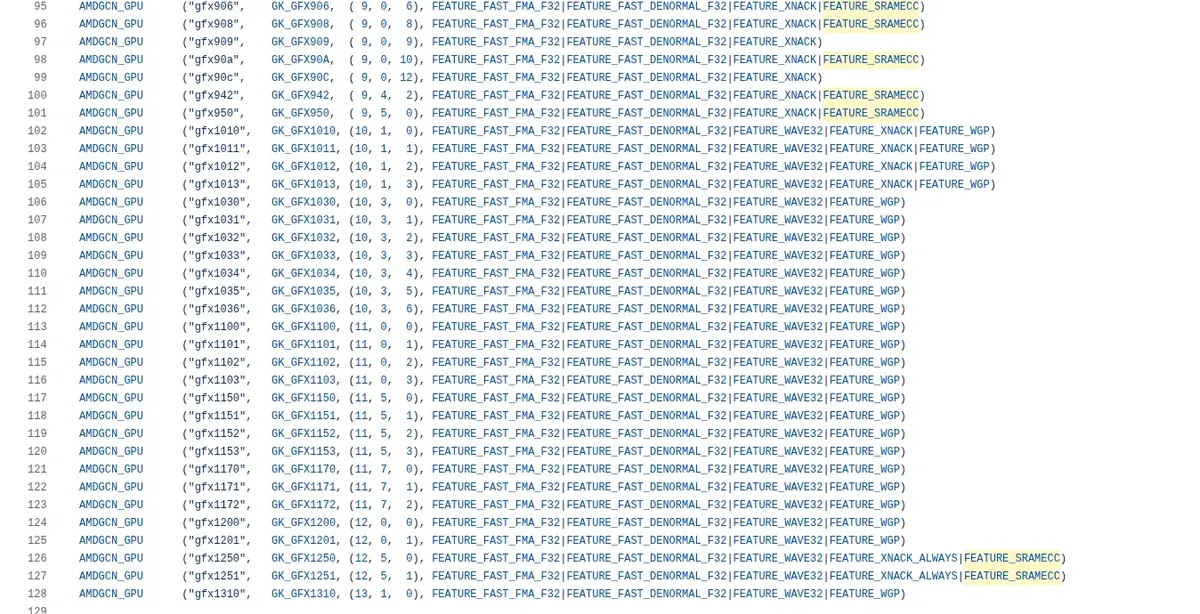 Preview image for Latest LLVM Patch Further Points To AMD GFX1250/GFX1251 Being Instinct Hardware