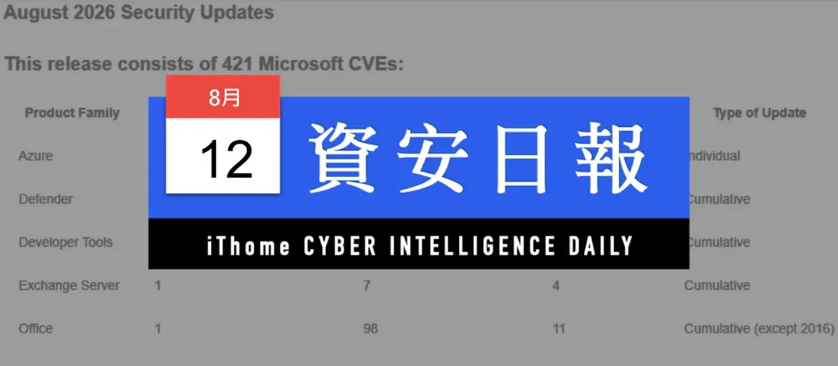 Preview image for 【資安日報】8月12日，微軟發布8月更新，修補421個資安漏洞
