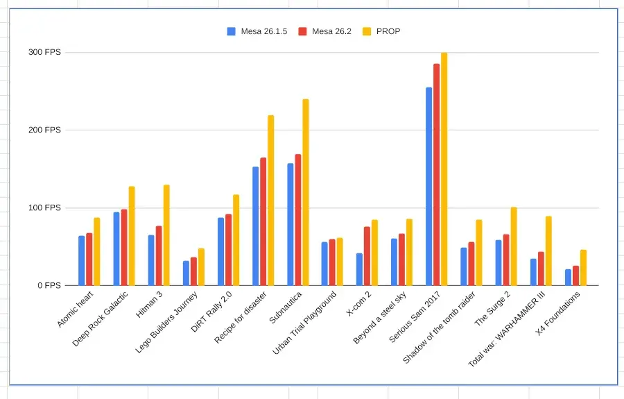 Preview image for NVK Vulkan Performance Improving With Mesa 26.2 Against NVIDIA Proprietary Driver