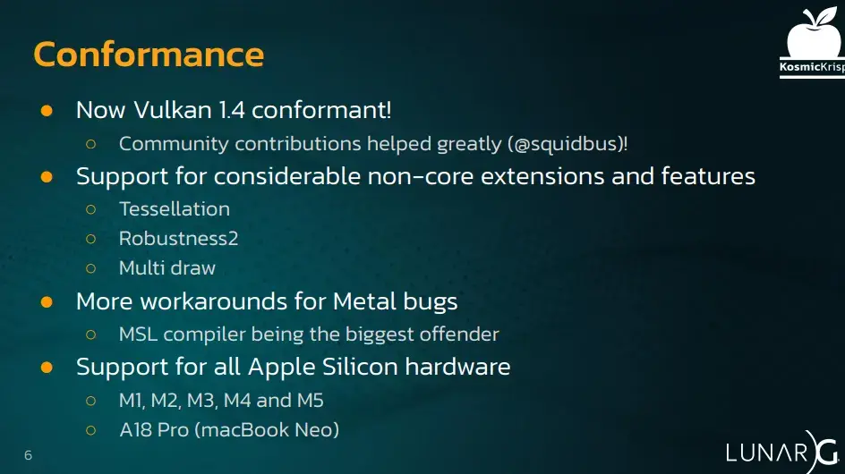 Preview image for KosmicKrisp Now Conformant To Vulkan 1.4, Improving Performance Against Apple's Metal